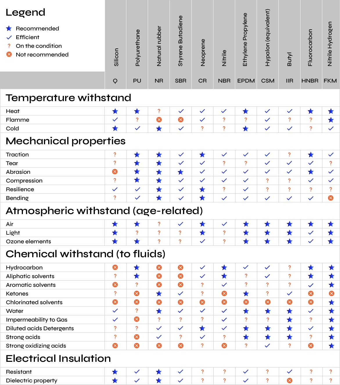 Résistance aux sollicitations